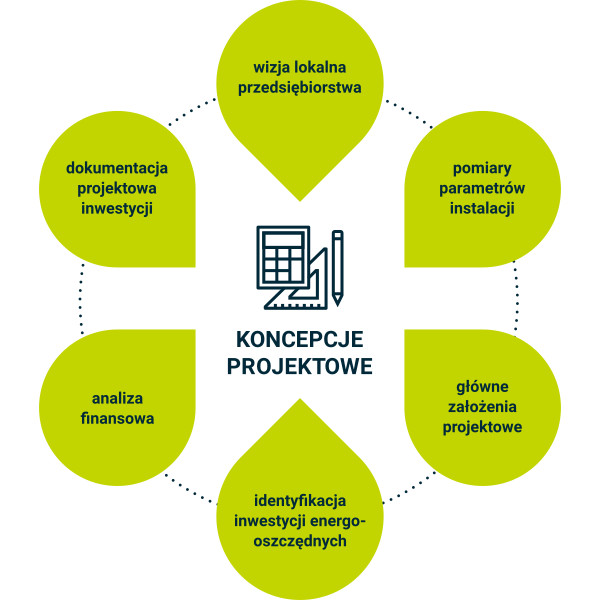 Koncepcje projektowe